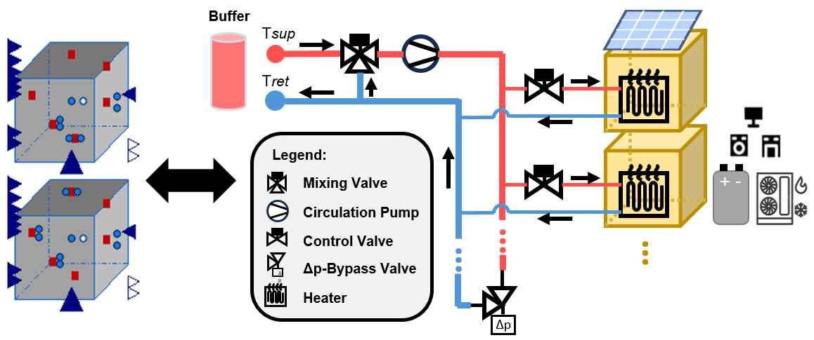 Schematic diagram of heating components and heating circuits