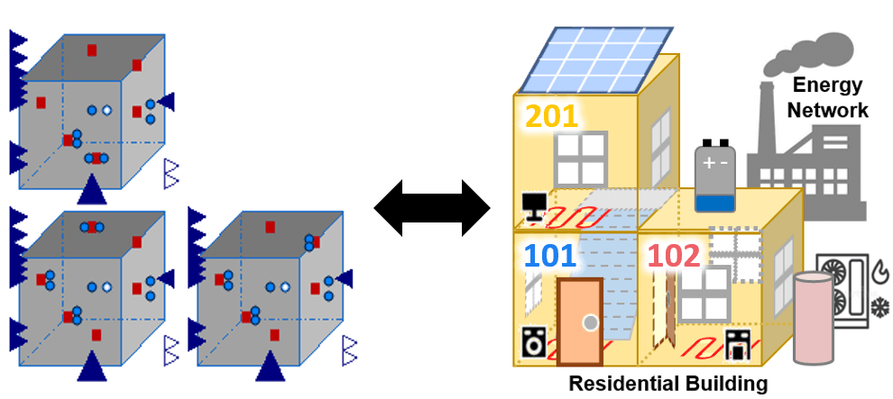 Three-zone Modelica building model and schematic building energy system diagram